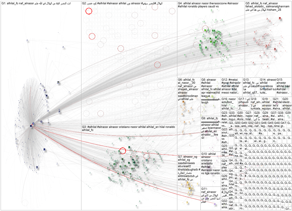 ALNASSR Alhilal Twitter NodeXL SNA Map and Report for Monday, 21 October 2024 at 13:48 UTC