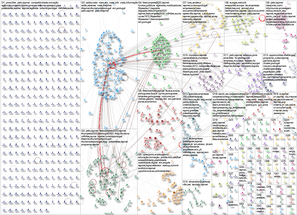 iapmei Twitter NodeXL SNA Map and Report for Tuesday, 05 November 2024 at 18:57 UTC