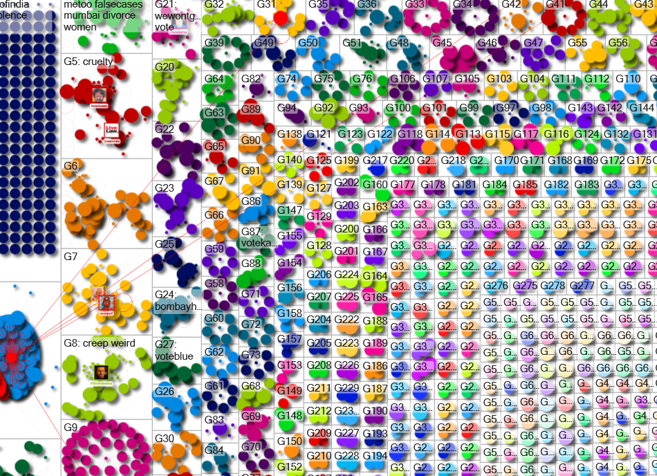 marital rape Twitter NodeXL SNA Map and Report for Monday, 25 November 2024 at 02:50 UTC