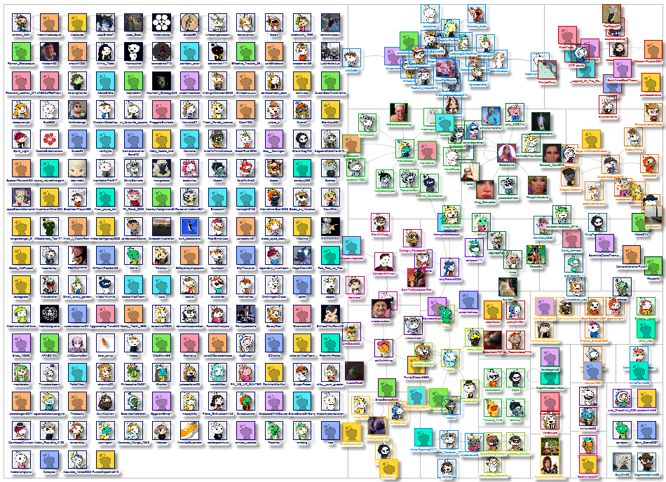 australian indigemous food Reddit NodeXL SNA Map and Report for Thursday, 28 November 2024 at 07:42