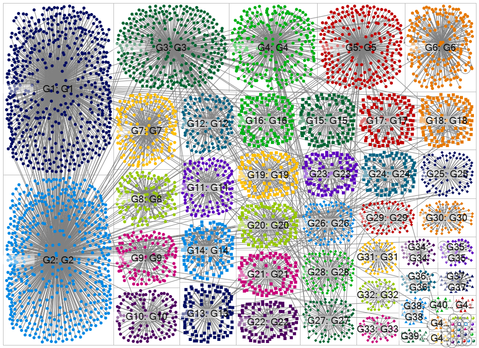 NodeXLGraph2.xlsx