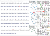 #Poppi Twitter NodeXL SNA Map and Report for Friday, 29 November 2024 at 20:04 UTC