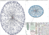 bombora Twitter NodeXL SNA Map and Report for Wednesday, 04 December 2024 at 20:22 UTC