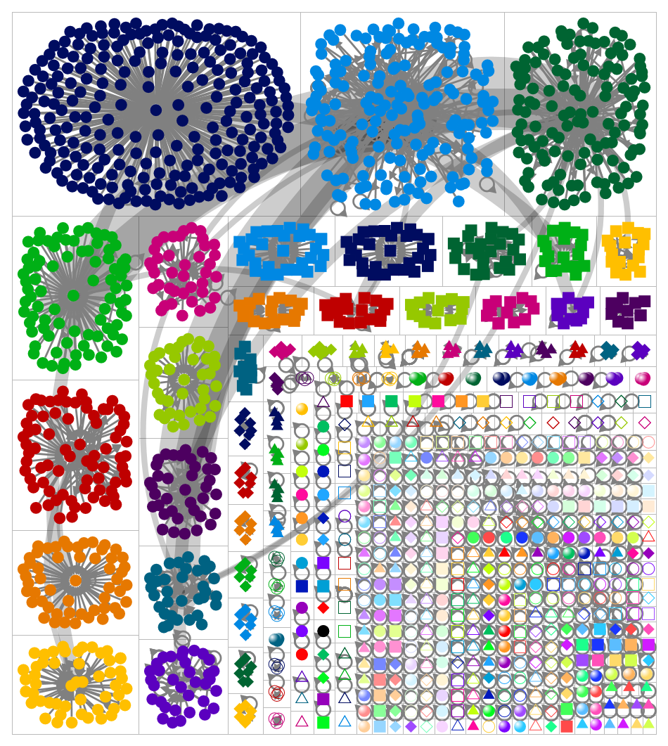 #socialmediaban Twitter NodeXL SNA Map and Report for Tuesday, 03 December 2024 at 23:16 UTC