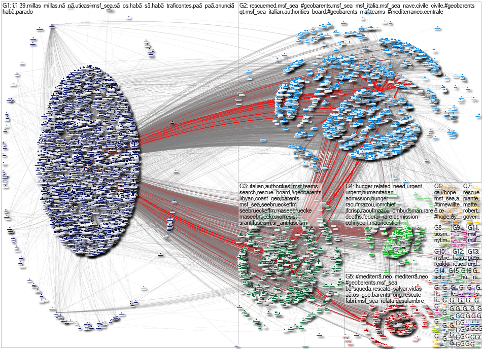 export_MédecinsSansFrontières_MSFSea_mentions by potential reach - Daniel García.csv Twitter NodeXL 