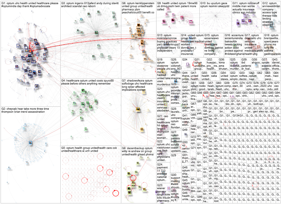 optum Twitter NodeXL SNA Map and Report for Friday, 13 December 2024 at 23:02 UTC