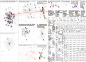 optum Twitter NodeXL SNA Map and Report for Friday, 13 December 2024 at 23:02 UTC