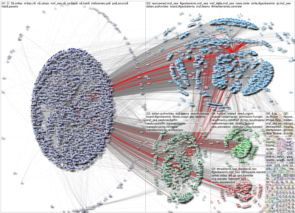 export_MédecinsSansFrontières_MSFSea_mentions by potential reach - Daniel García.csv Twitter NodeXL 