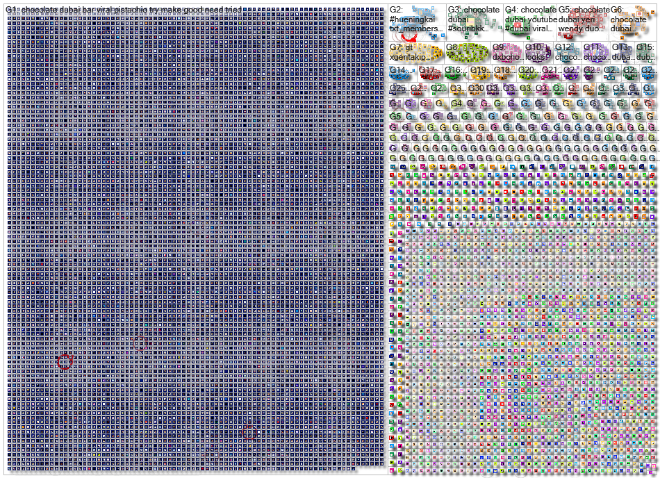 Dubai chocolate Twitter NodeXL SNA Map and Report for Wednesday, 18 December 2024 at 14:49 UTC