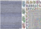 suriyelilerin OR suriyeden OR suriyenin OR suriyeye OR mülteci Twitter NodeXL SNA Map and Report for