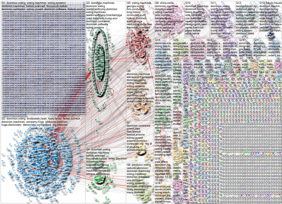 Dominion -"Old Dominion" -"Toronto-Dominion" -"Dominion Energy” Twitter NodeXL SNA Map and Report fo