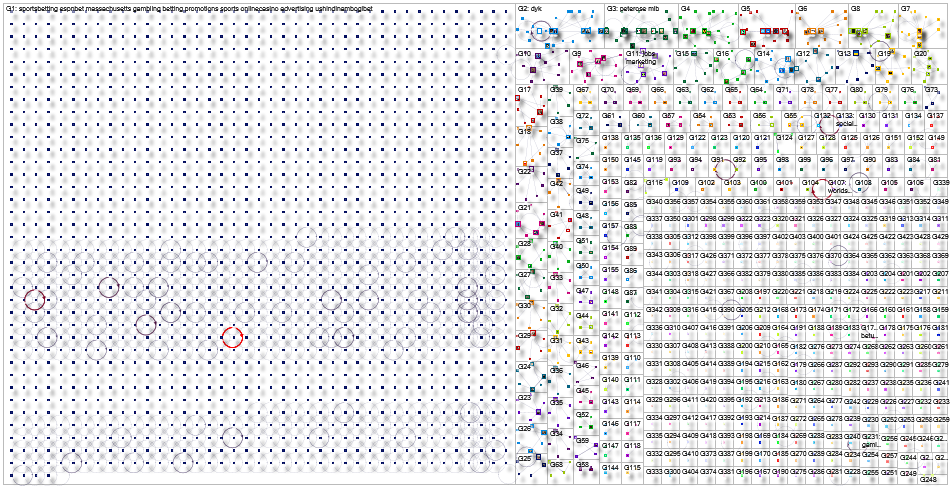 (Sports Betting) AND (commercials OR advertising OR promotions) Twitter NodeXL SNA Map and Report fo