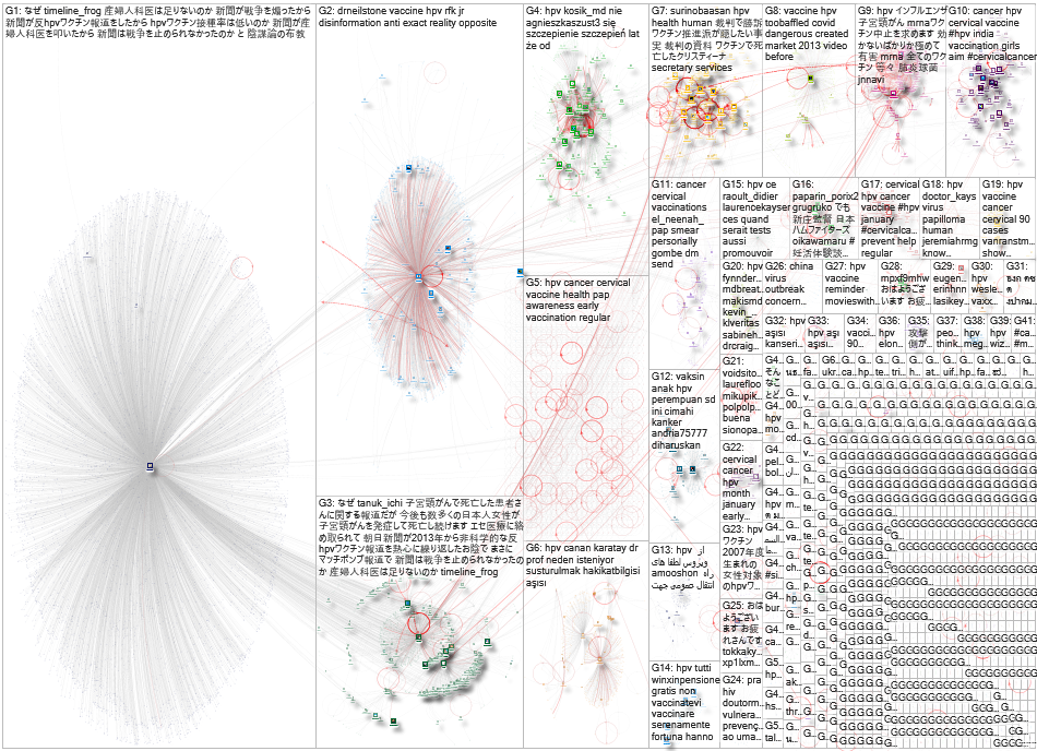 HPV OR Humanpapillomavirus OR "HPV vaccine" OR "Humanpapillomavrius vaccine" Twitter NodeXL SNA Map 