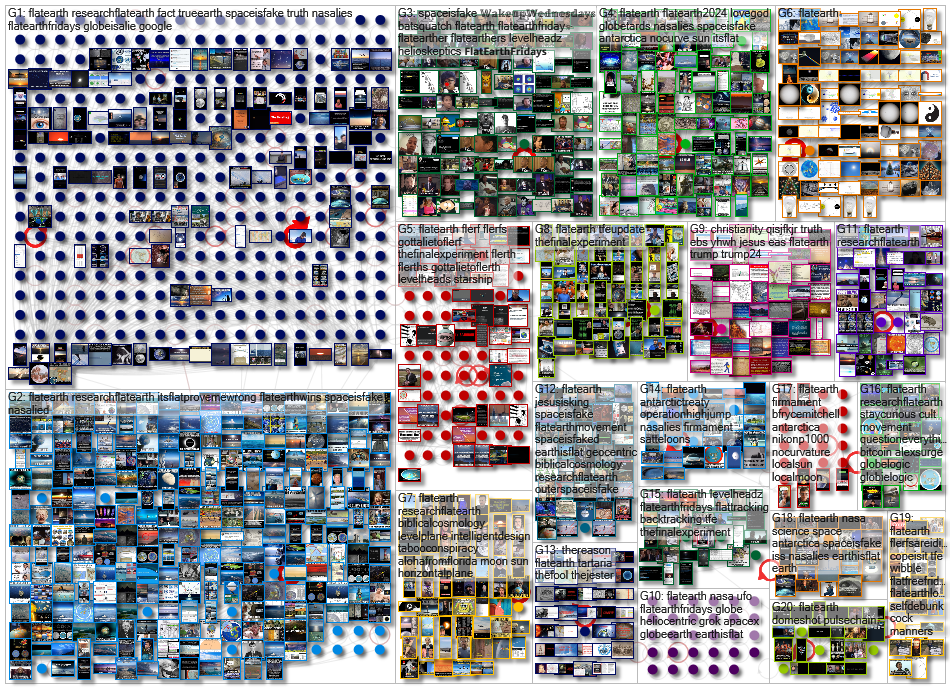#flatearth User-Media NetworkNodeXL SNA Map and Report for Friday, 10 January 2025 at 09:59 UTC