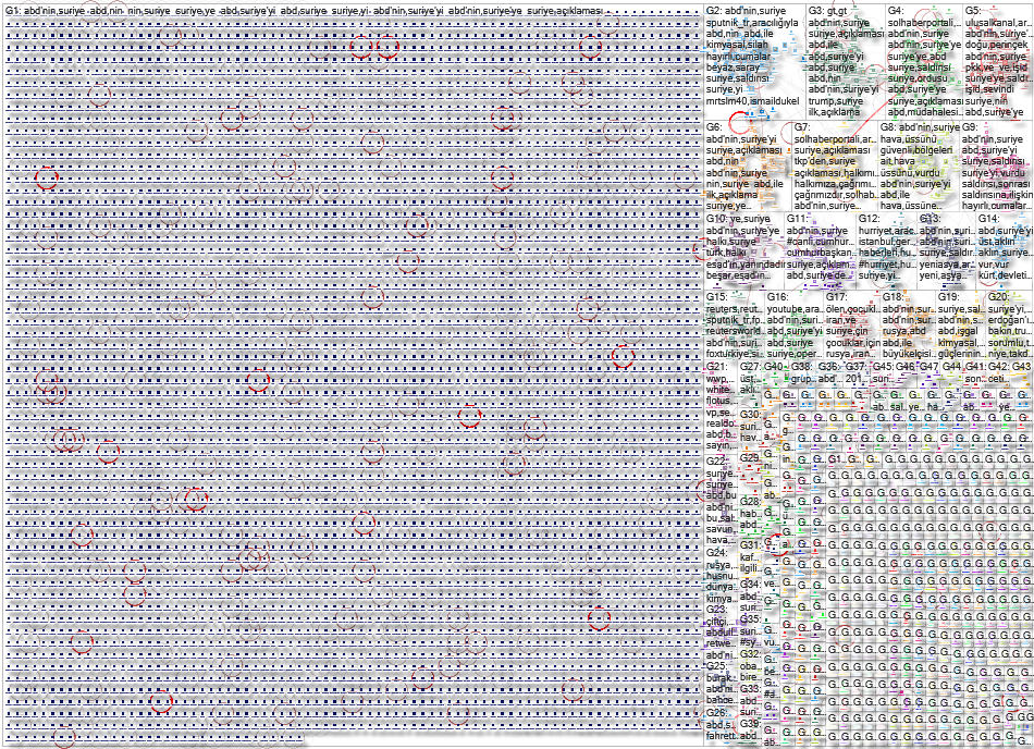 suriye Twitter NodeXL SNA Map and Report for Monday, 13 January 2025 at 16:26 UTC