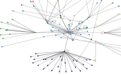 @Lenovo Twitter NodeXL SNA Map and Report for Monday, 19 May 2025 at 14:38 UTC
