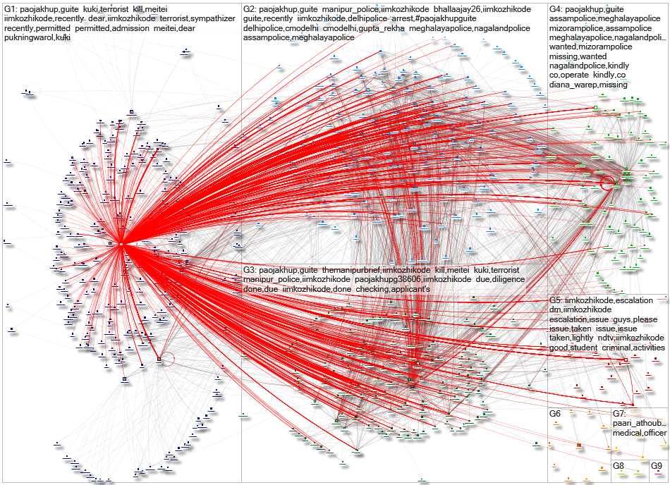 IIMKozhikode Twitter NodeXL SNA Map and Report for Tuesday, 20 May 2025 at 10:51 UTC