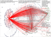IIMKozhikode Twitter NodeXL SNA Map and Report for Tuesday, 20 May 2025 at 10:51 UTC