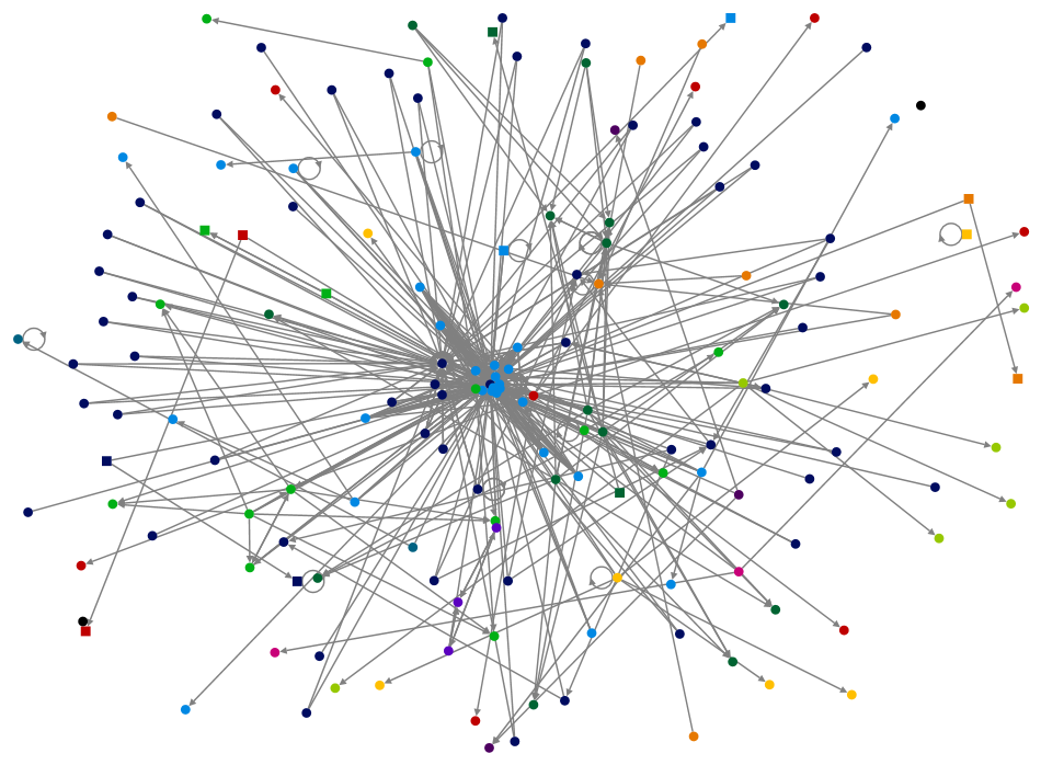 @deepseek_ai Twitter NodeXL SNA Map and Report for Tuesday, 20 May 2025 at 11:59 UTC
