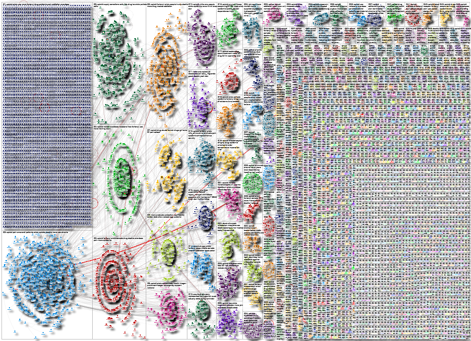 Opioid Twitter NodeXL SNA Map and Report for Wednesday, 26 March 2025 at 17:07 UTC