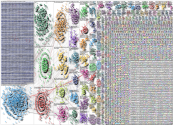 Opioid Twitter NodeXL SNA Map and Report for Wednesday, 26 March 2025 at 17:07 UTC