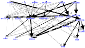 NodeXLGraph1.xlsx