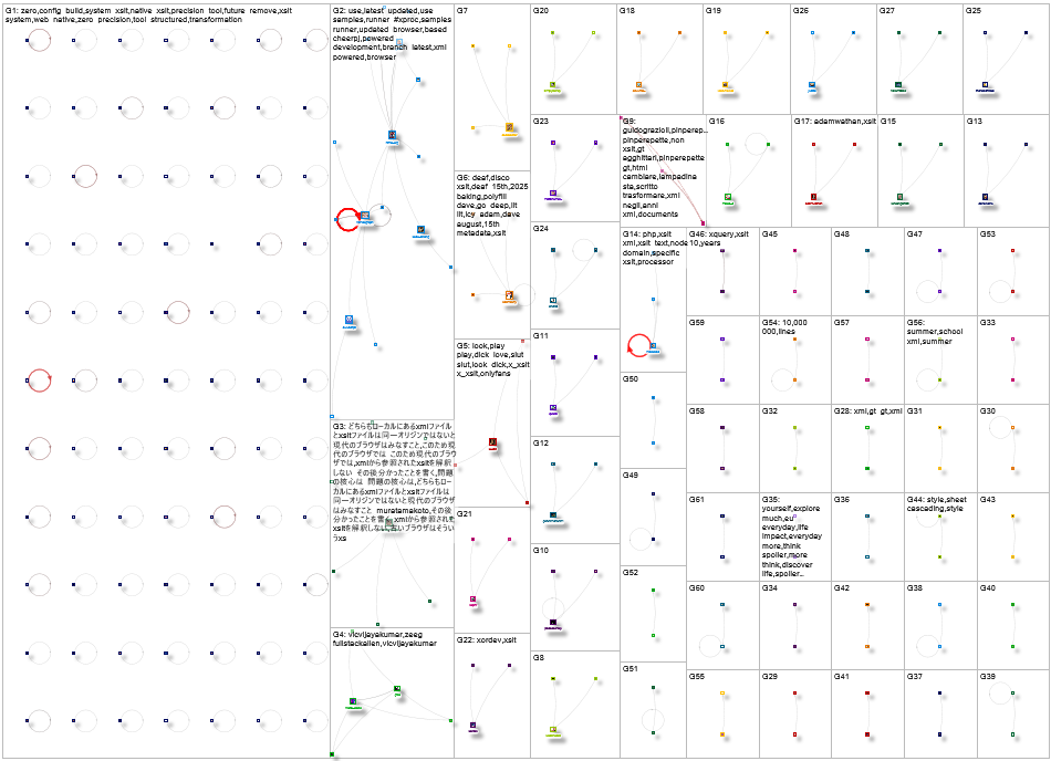 XSLT Twitter NodeXL SNA Map and Report for Monday, 18 August 2025 at 14:56 UTC