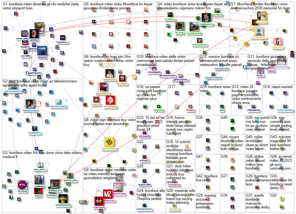 boniface Twitter NodeXL SNA Map and Report for Thursday, 21 August 2025 at 14:44 UTC