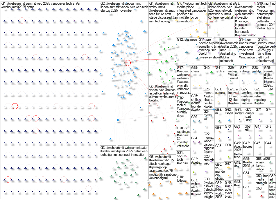 #websummit Twitter NodeXL SNA Map and Report for Thursday, 23 October 2025 at 19:51 UTC