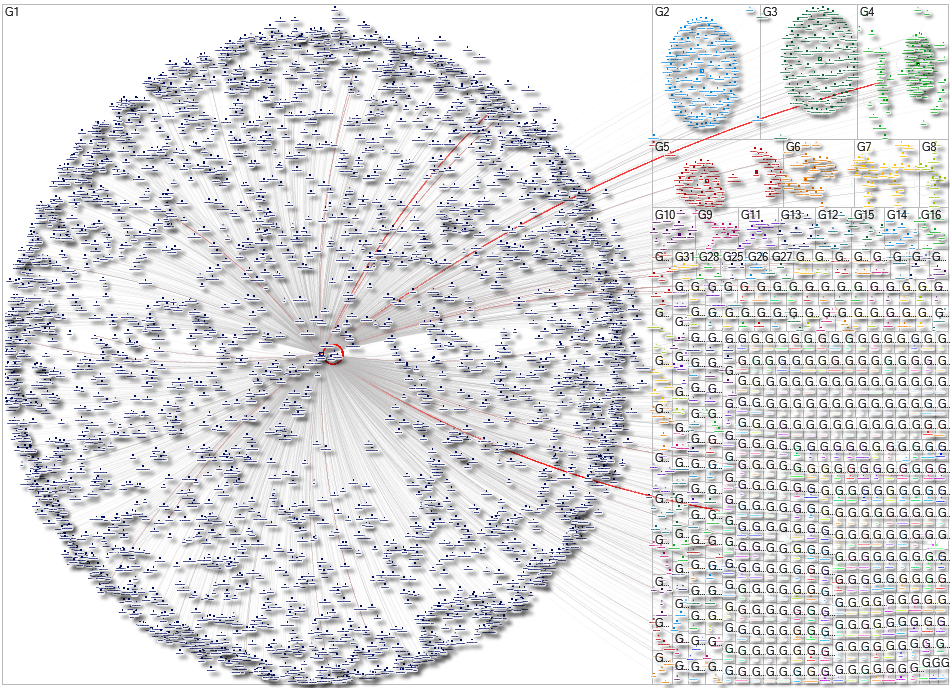 Websummit Instagram NodeXL SNA Map and Report for Monday, 27 October 2025 at 13:26 UTC