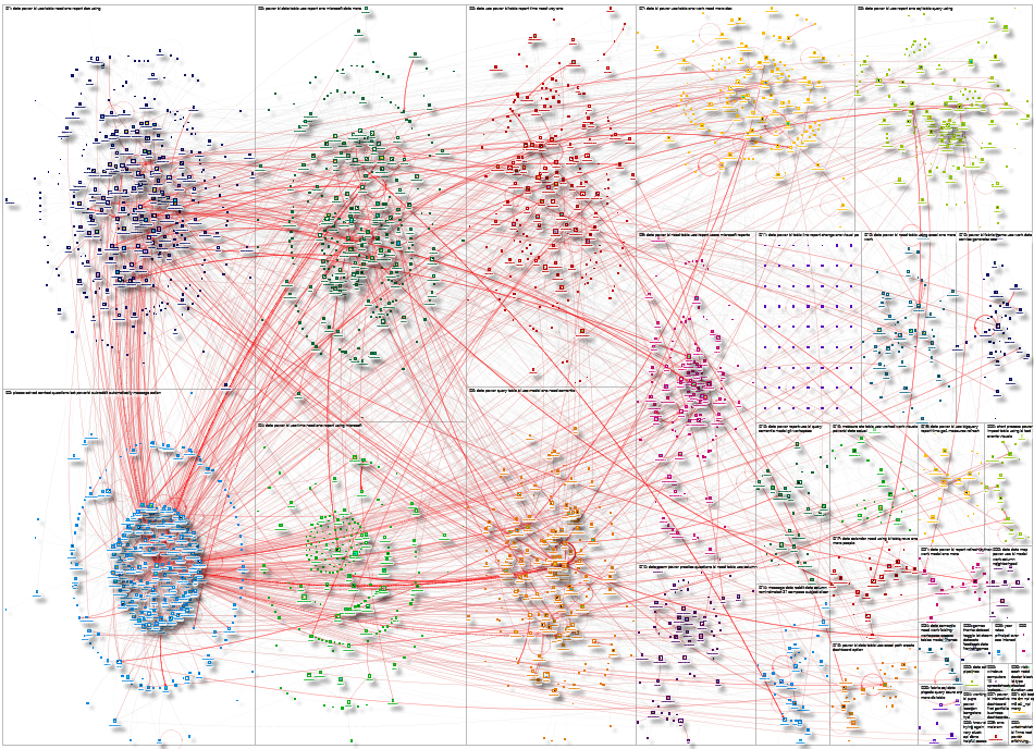 PowerBI Reddit NodeXL SNA Map and Report for Tuesday, 28 October 2025 at 13:43