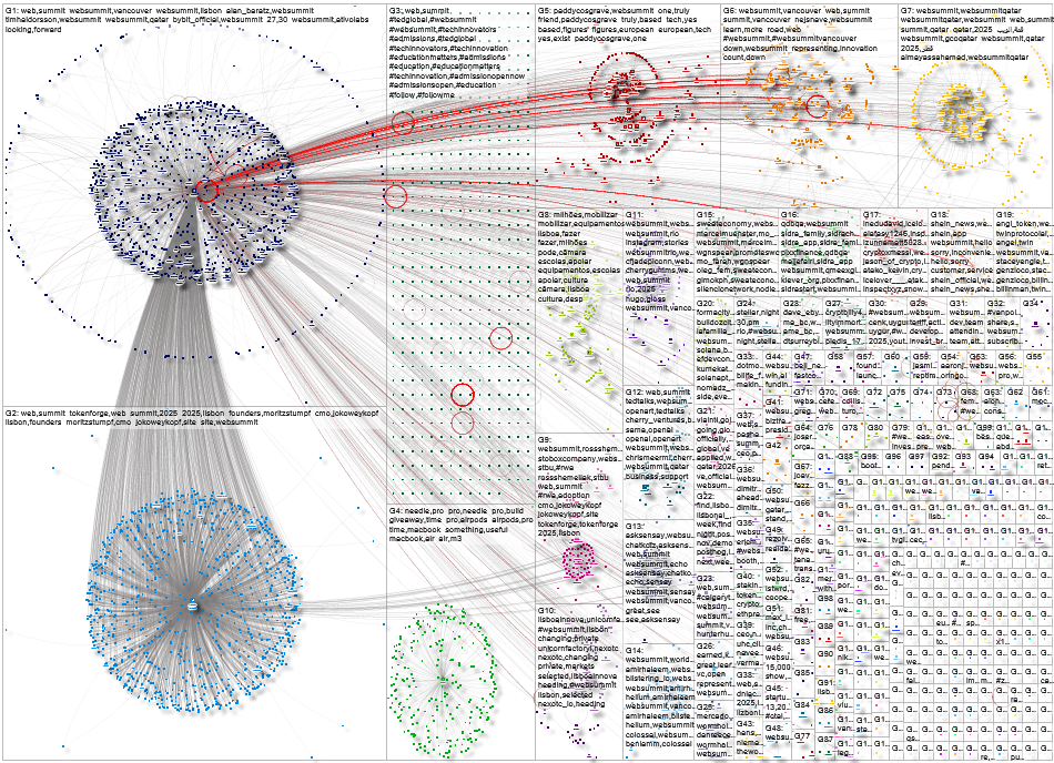 websummit Twitter NodeXL SNA Map and Report for Saturday, 01 November 2025 at 20:18 UTC
