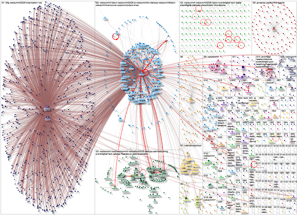 websummit Twitter NodeXL SNA Map and Report for Wednesday, 05 November 2025 at 21:46 UTC