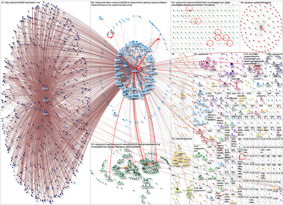 websummit Twitter NodeXL SNA Map and Report for Wednesday, 05 November 2025 at 21:46 UTC