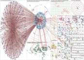 websummit Twitter NodeXL SNA Map and Report for Wednesday, 05 November 2025 at 21:46 UTC