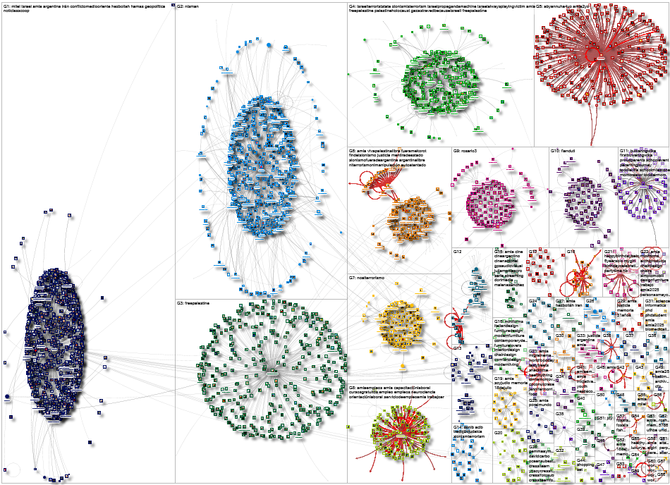 #amia Instagram NodeXL SNA Map and Report for Monday, 17 November 2025 at 15:40 UTC