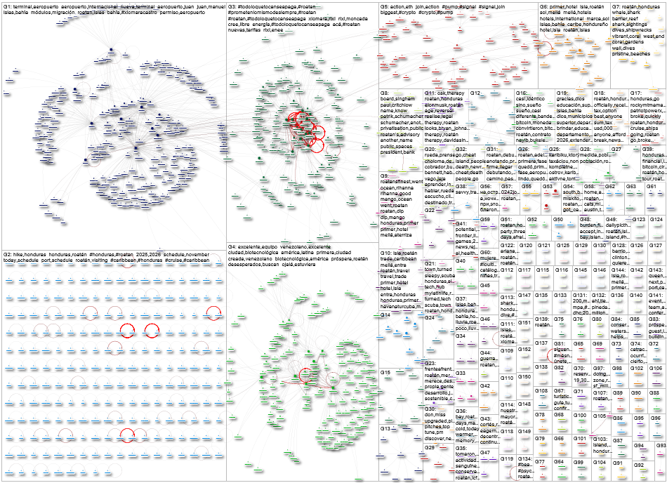 Roatan OR #roatan OR #roatán OR Roatán Twitter NodeXL SNA Map and Report for Wednesday, 26 November 