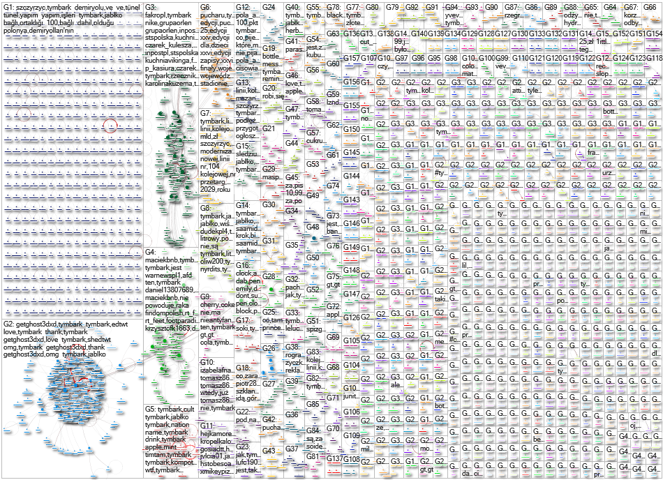 2025-11-27 NodeXL Zeeschuimer Twitter Search tymbark.xlsx