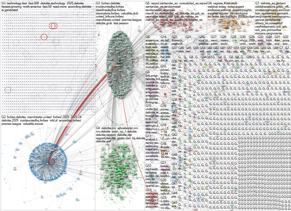 2025-11-29 NodeXL Zeeschuimer Twitter Search deloitte.xlsx