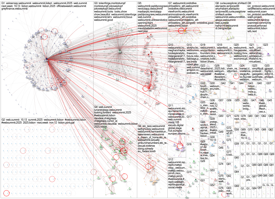 2025-11-29 NodeXL Zeeschuimer Twitter Search websummit.xlsx