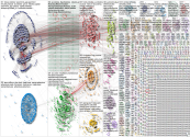 robotics Twitter NodeXL SNA Map and Report for Thursday, 18 December 2025 at 17:00 UTC