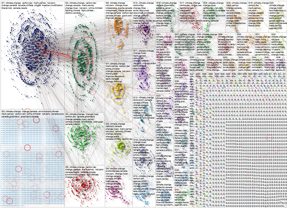 canada climate change Twitter NodeXL SNA Map and Report for Friday, 19 December 2025 at 19:53 UTC