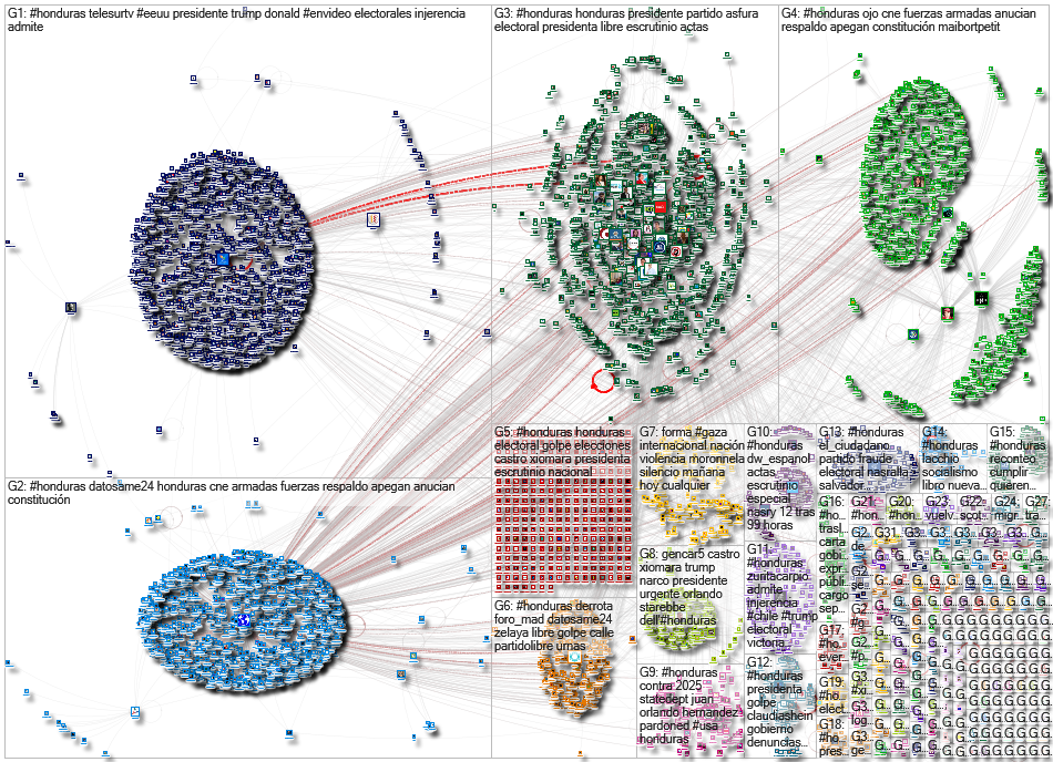 #honduras Twitter NodeXL SNA Map and Report for martes, 23 diciembre 2025 at 08:02 UTC