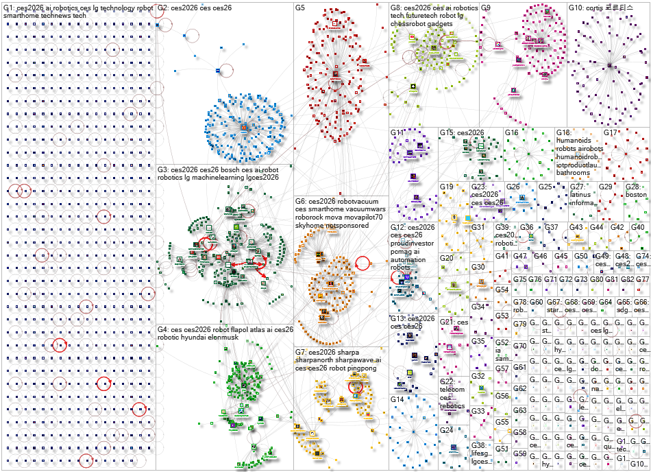 CES robot Twitter NodeXL SNA Map and Report for Wednesday, 07 January 2026 at 01:37 UTC