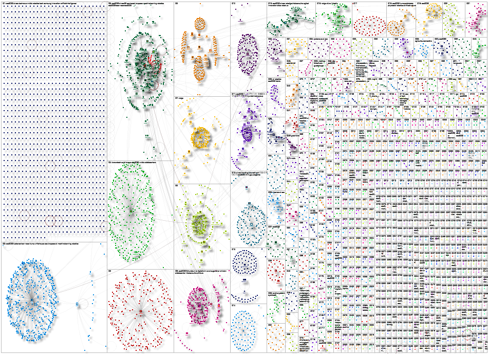 CES AI Twitter NodeXL SNA Map and Report for Thursday, 08 January 2026 at 18:44 UTC