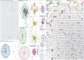 CES AI Twitter NodeXL SNA Map and Report for Thursday, 08 January 2026 at 18:44 UTC