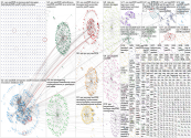 #CES Twitter NodeXL SNA Map and Report for Friday, 09 January 2026 at 18:01 UTC