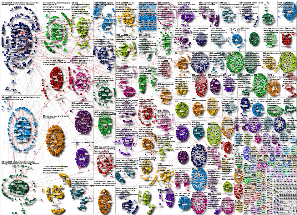 #CES Instagram NodeXL SNA Map and Report for Friday, 09 January 2026 at 15:30 UTC