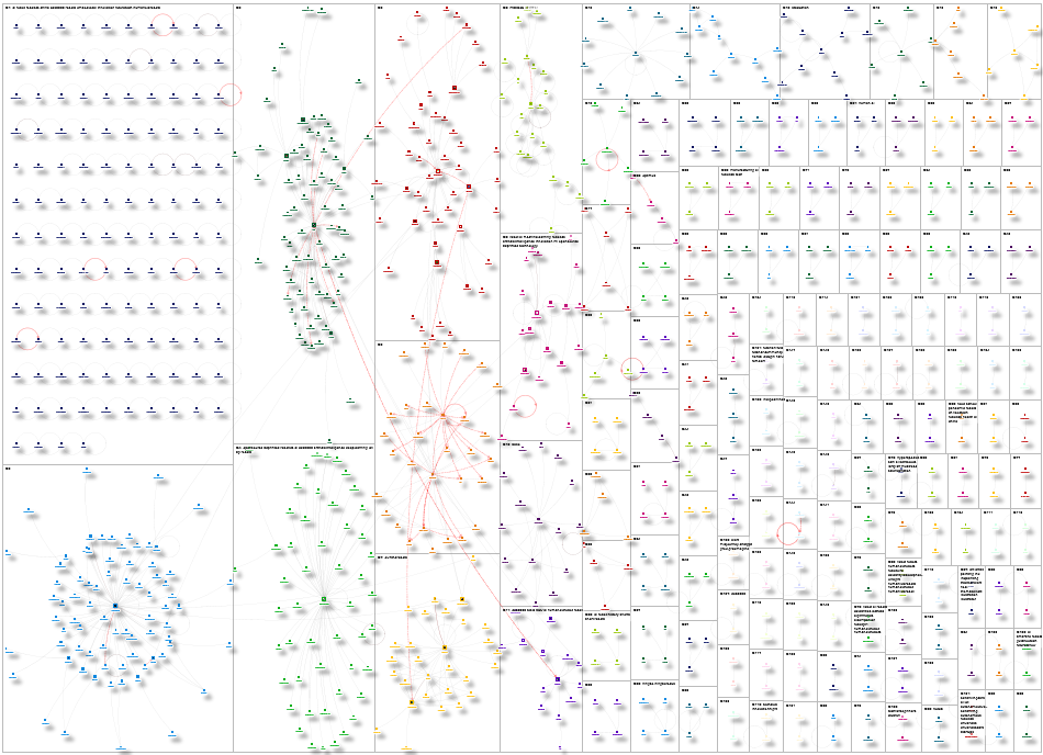 Robot AI Twitter NodeXL SNA Map and Report for Wednesday, 14 January 2026 at 14:21 UTC