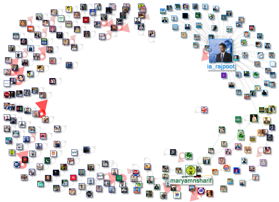 پنجاب پراپرٹی اونر شپ or #اونرشپ_آرڈیننس_پر_عدالتی_وار Twitter NodeXL SNA Map and Report for Tuesday